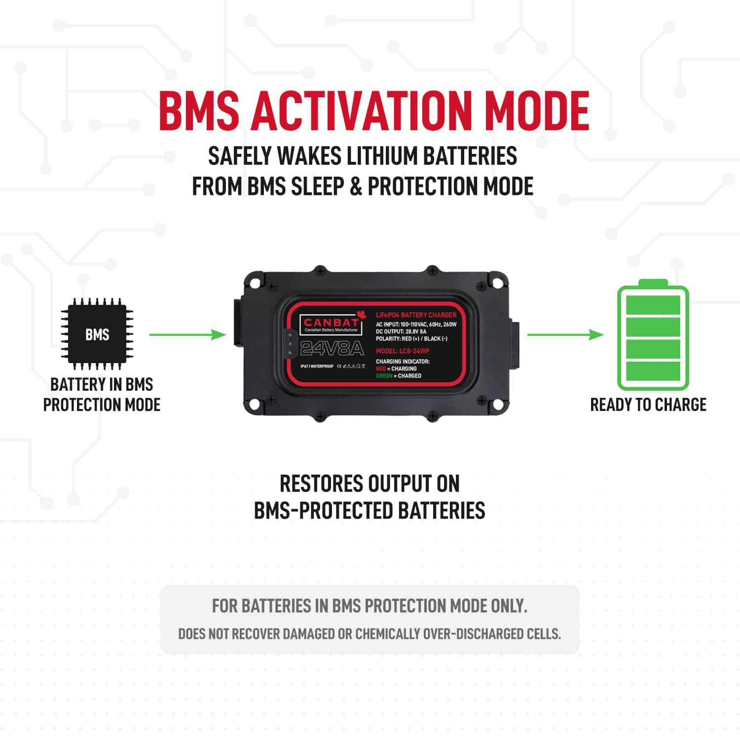 24V 8A Waterproof Lithium Battery Charger (LiFePO₄) 6 24V 8A lithium charger BMS recovery mode LC8-24WP