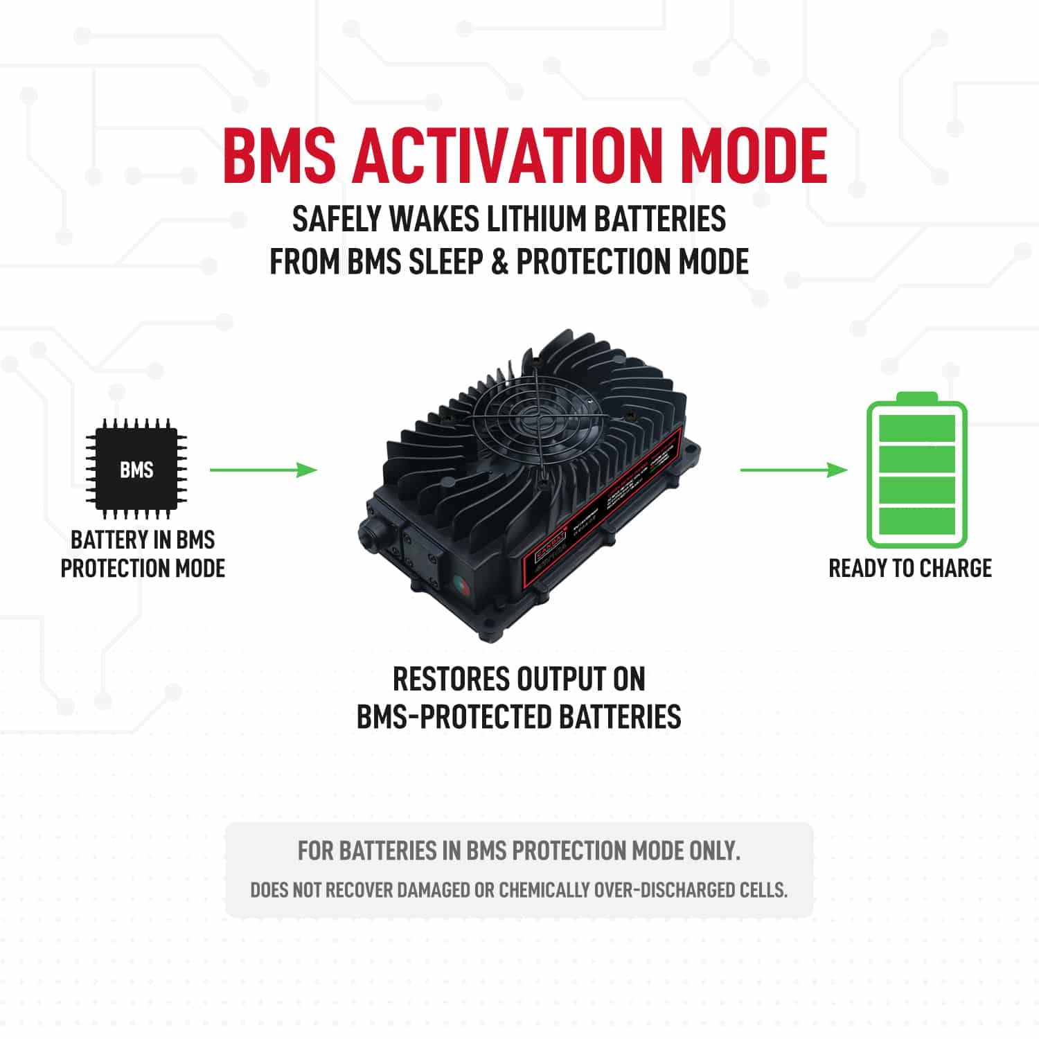 24V 18A Waterproof Lithium Battery Charger (LiFePO₄) 7 24V 18A lithium charger BMS recovery mode LC18-24WP