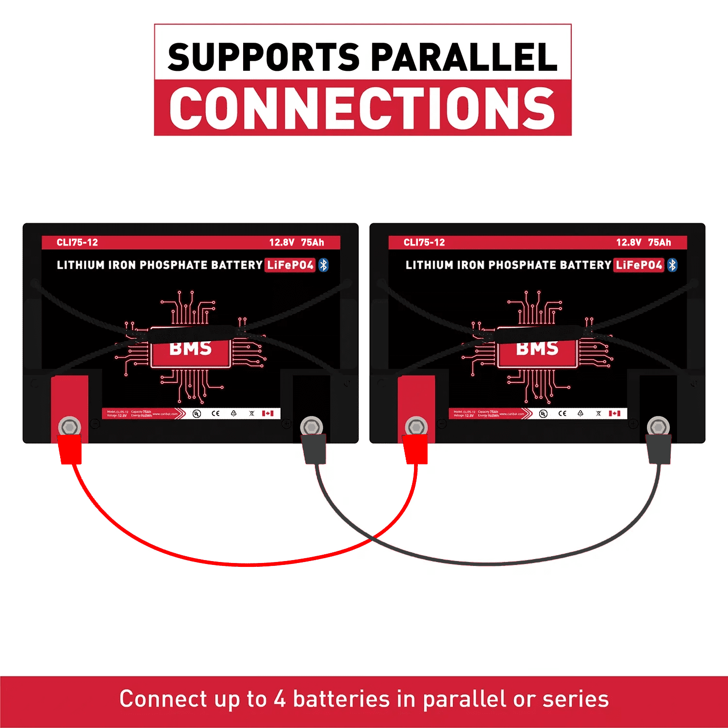 12V 75Ah Lithium Battery 4 Canbat-75Ah-12V-Lithium-Battery-Parallel-Connection