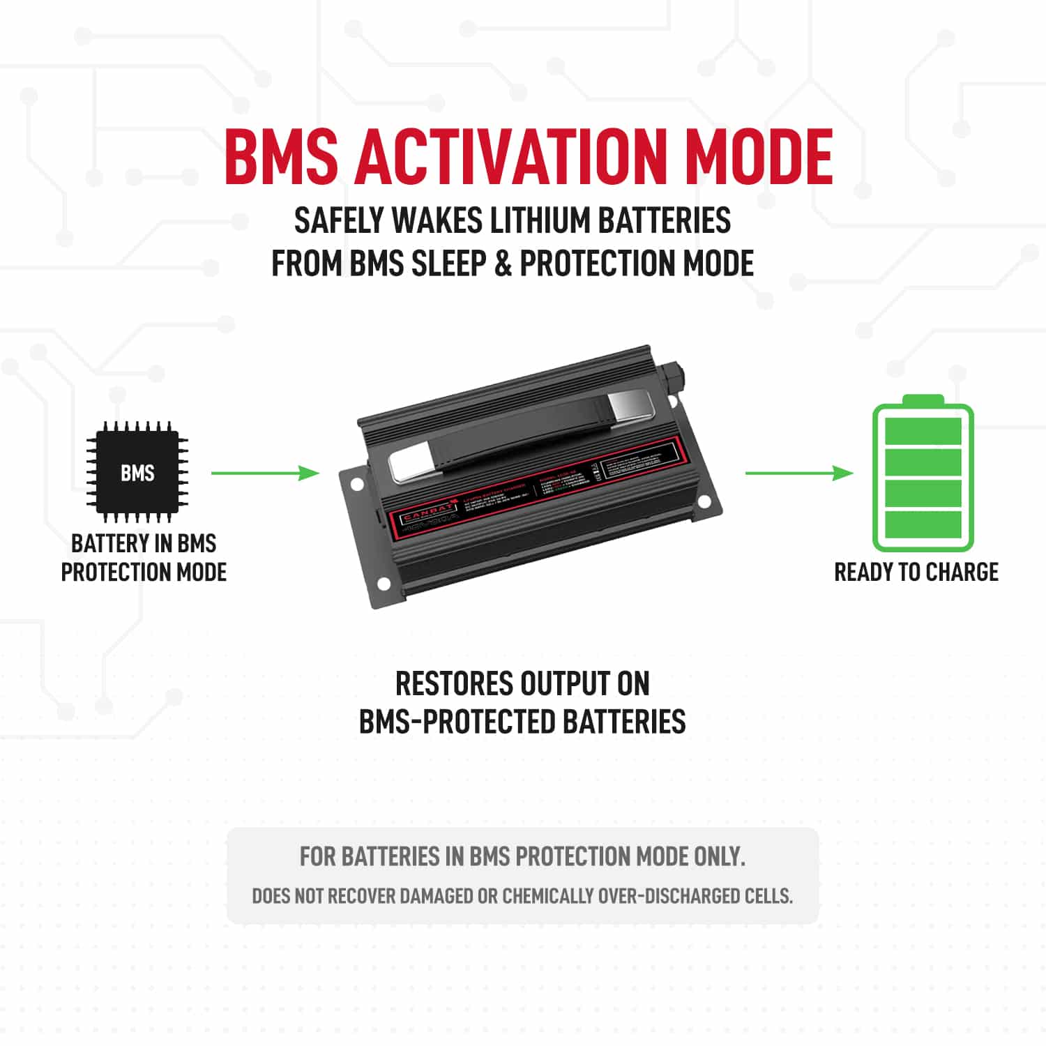 48V 30A Lithium Battery Charger (LiFePO₄) 8 48V 30A lithium charger BMS recovery mode LC30-48